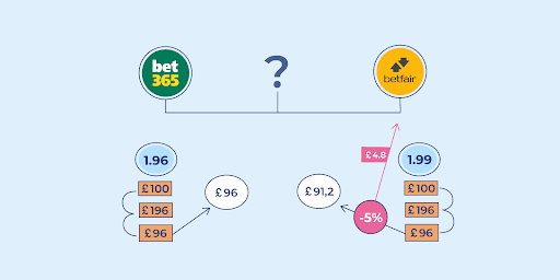 Difference between sportsbook and the exchange