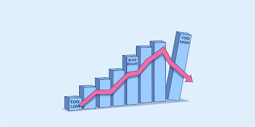 Finding too high or too low odds