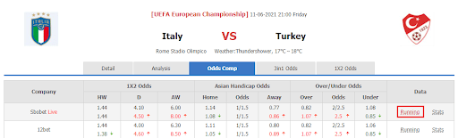 Italy vs Turkey betting odds changings