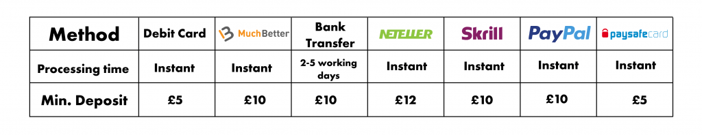 Deposit methods at Betfair Exchange