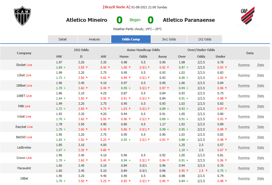 a list of Asian bookmakers that offer the selected sports match.