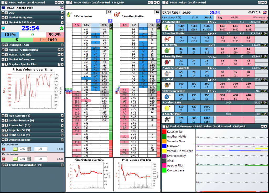 Geeks toy service working field: Charts, odds, lay and back bets