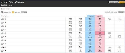 All markets for betting on Man city vs Chelsea at Betfair