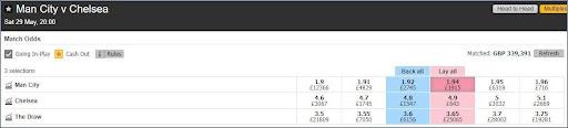 Man city vs Chelsea Odds at Betfair