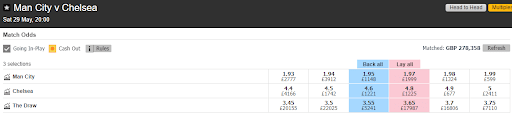 Man City vs Chelsea line at Betfair Exchange