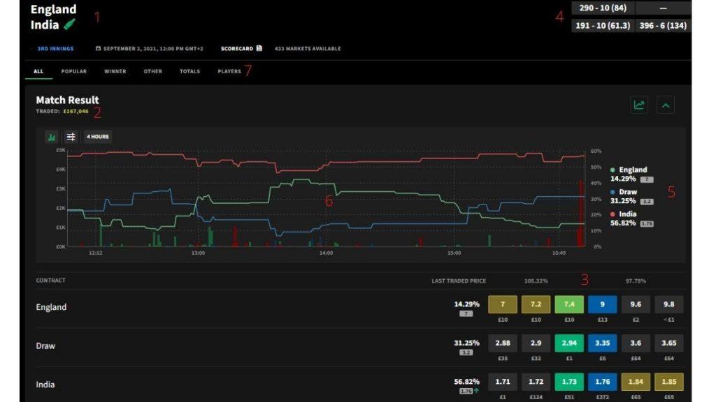 Smarkets exchange markets