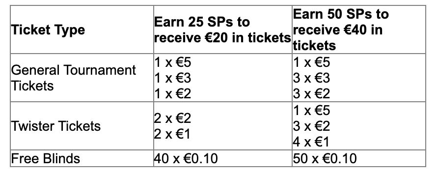 Ticket tables