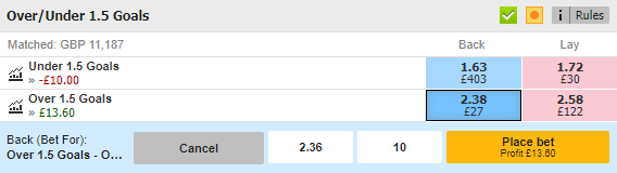 Over/Under 1.5 Goals betting slip - Back bet example