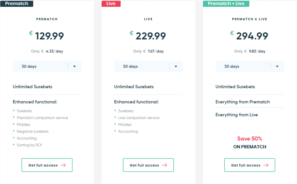 Betburger surebet pricing