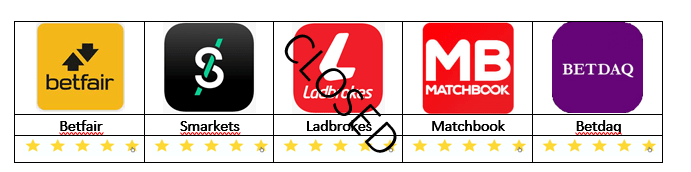 List of the Best Betting exchanges (Ladbrokes exchange is currently closed)