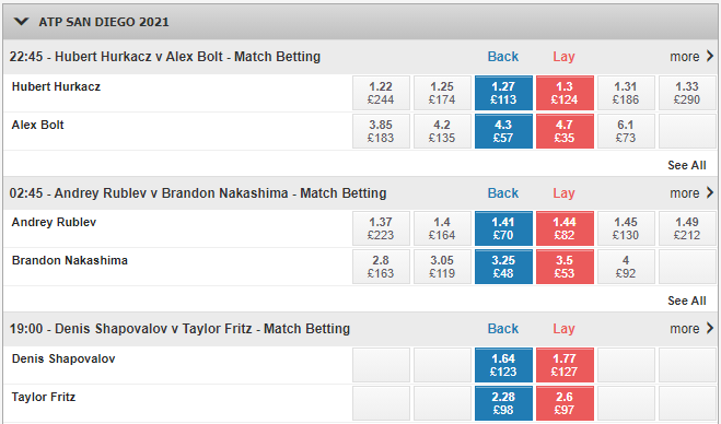 Ladbrokes Tennis Betting market