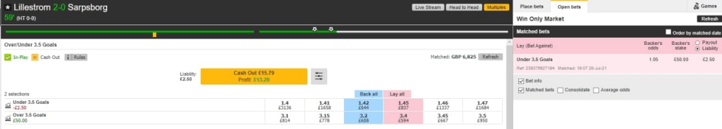 The third Example of laying Low Odds football trading strategy -Success