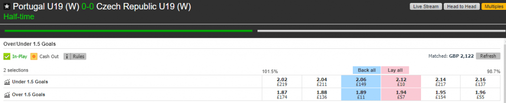 Over and Under 1.5 Goals Trading example