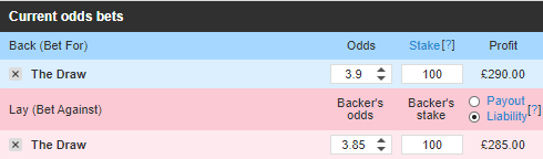 Back and Lay odds at Betfair