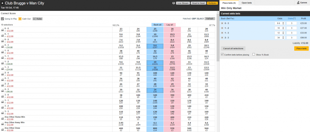 football trading - Correct score trading strategy