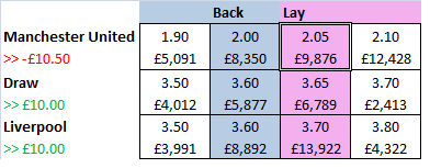 Kelly Criterion in Lay betting usage