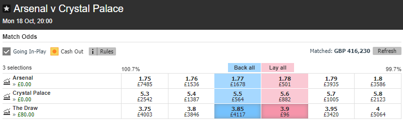 Arsenal - Crystal Palace match odds has changed