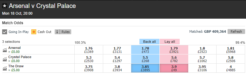 Arsenal - Crystal Palace match odds at Betfair