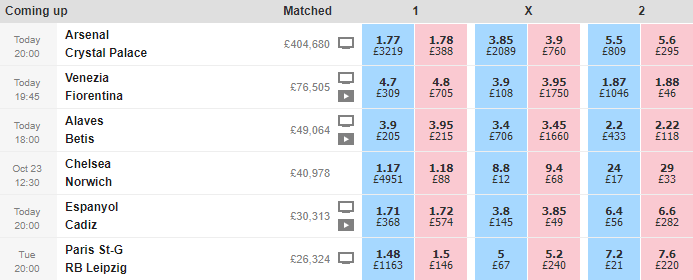 pre-match trading at Betfair