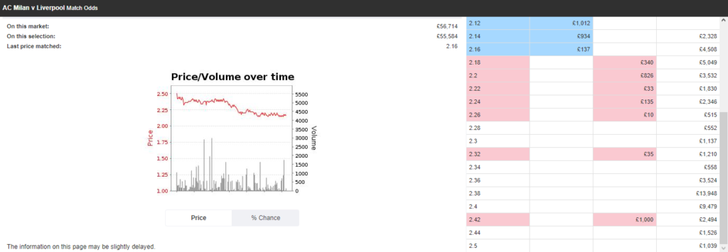 BACK bet on AC Milan shortly after Betfair made the offer available