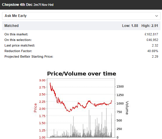 Scalping Pre-Race example from TheTrader