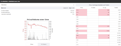 How does Swing Trading & Scalping really work example