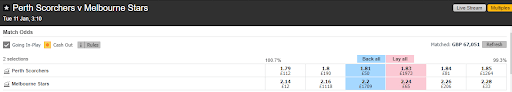 Match odds on a cricket match