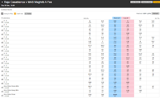 Scalping 0-0 Pre-Match strategy example