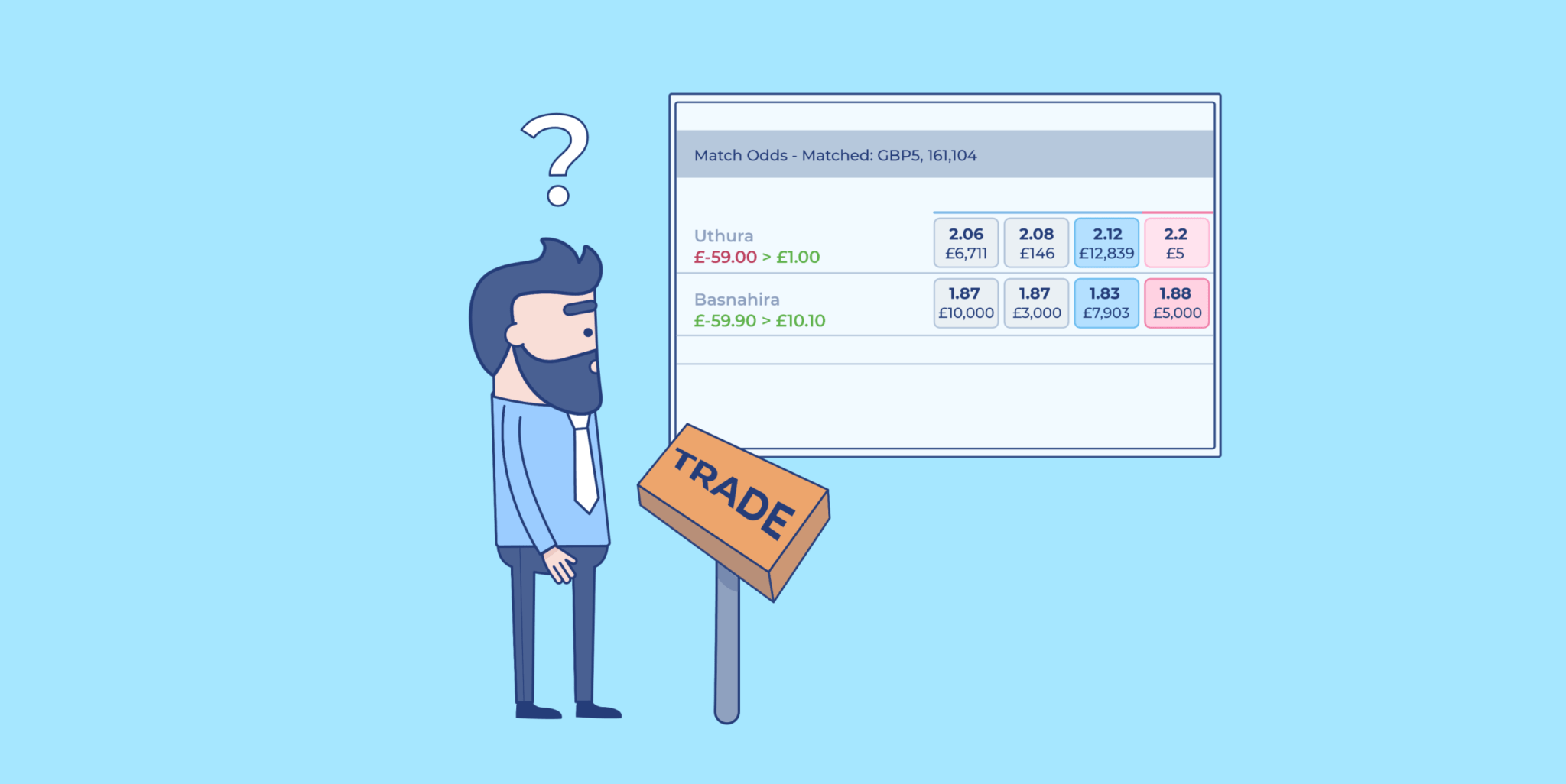 What is cricket trading?