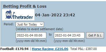betting profit and loss in thetrader