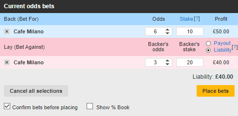 Our bet according to the dobbing system