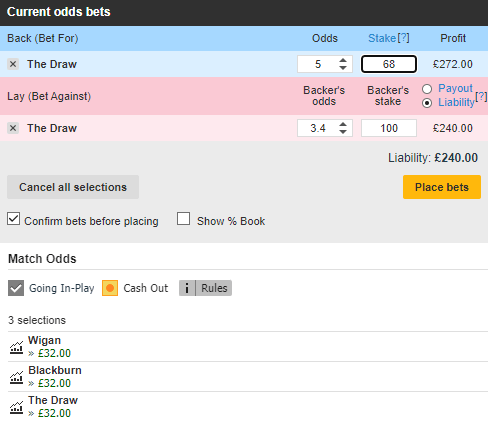 Equal profit regardless of the outcome in lay the draw with insurance