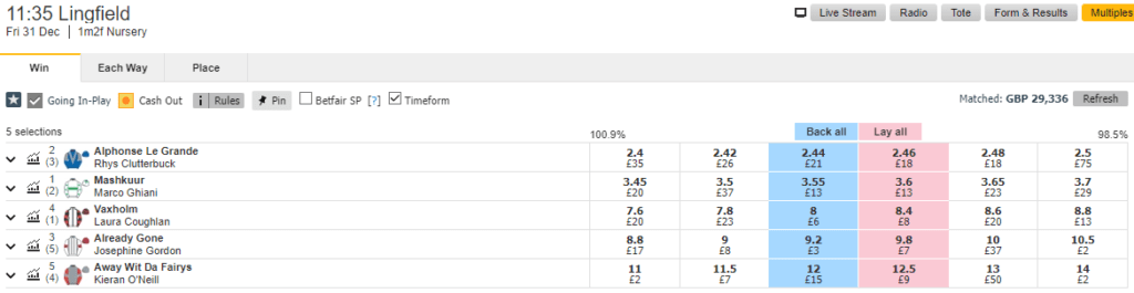 Lingfield horse racing line at Betfair Exchange