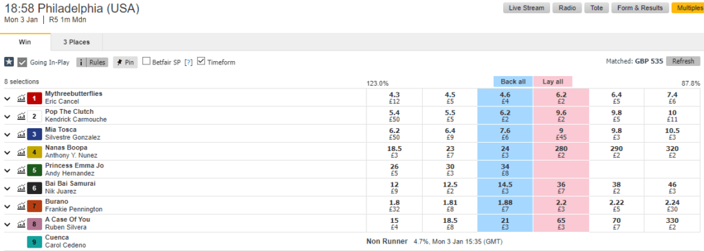 Philadelphia hoese racing betting line at Betfair