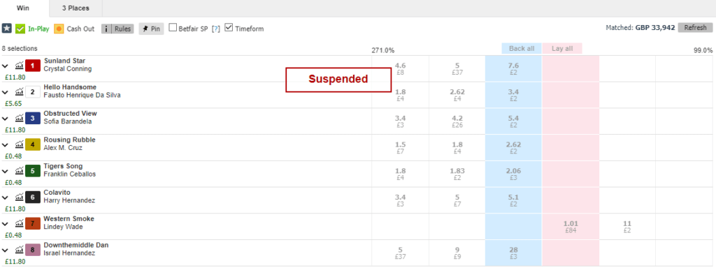 minimal profit of laying the field strategy