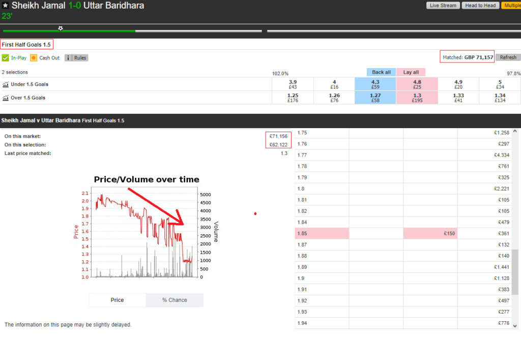 affect on odds movements example