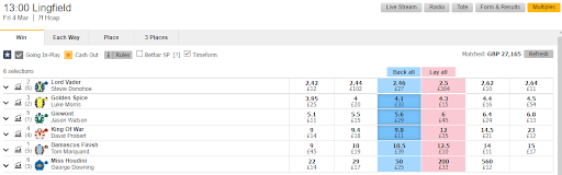 Horse Racing Line on Betfair Exchange