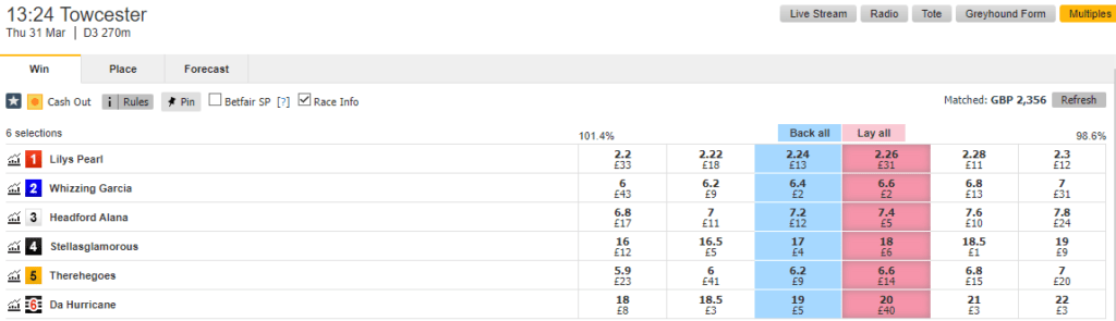 Greyhound racing example at Betfair