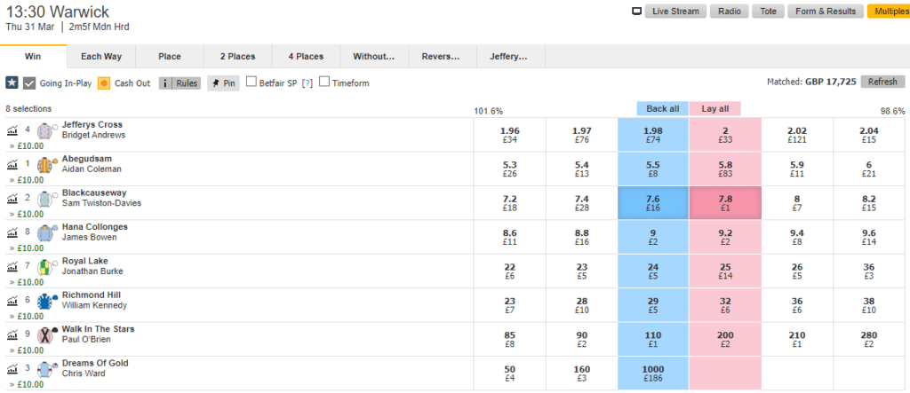 Warwick race odds at Betfair exchange 