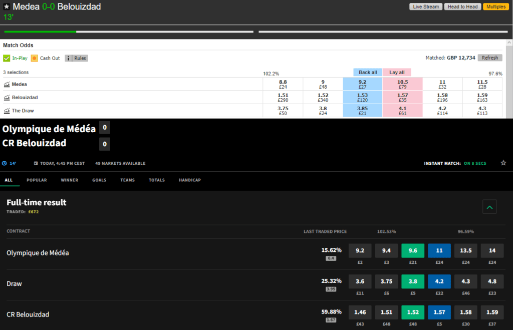 Liquidity comparison between Betfair and Smarkets first example