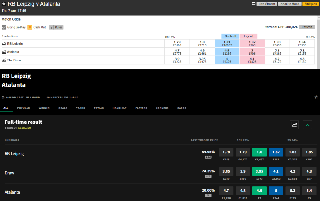 Liquidity comparison between Betfair and Smarkets second example