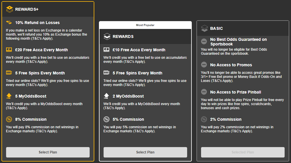 Commission plans on the Betfair betting exchange