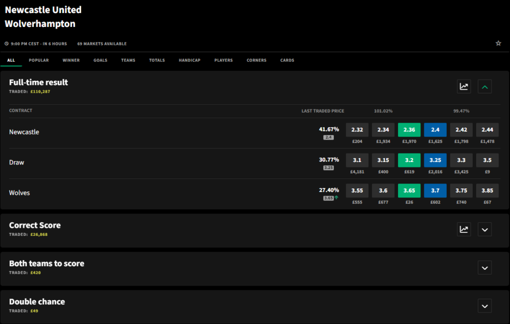 Newcastle vs wolves at Smarkets Exchange