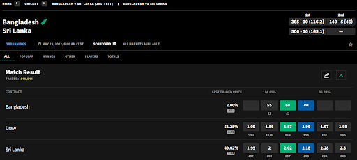 Smarkets pre-match market