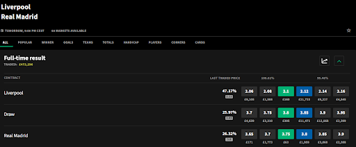 Smarkets champions league market