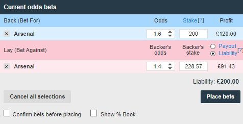 Arsenal Back and Lay odds on Betfair Exchange