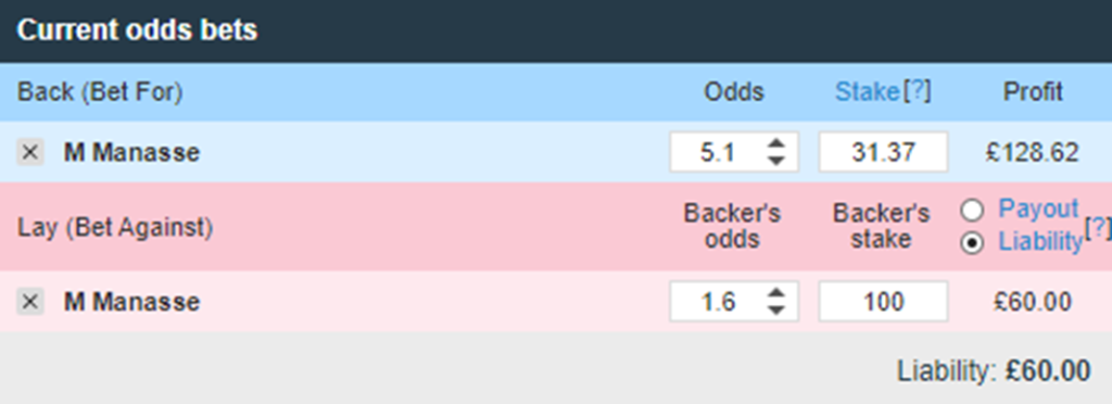 Back and Lay bets for Mannasse at Betfair