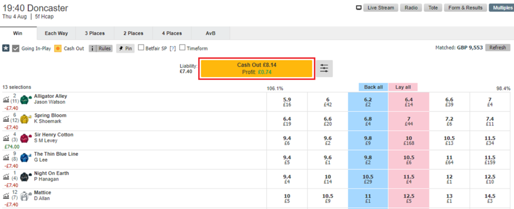 Market behaviour is indicative of placing a back bet at a good time.