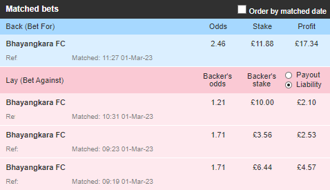 laying big favourites or underdogs-step 2-8