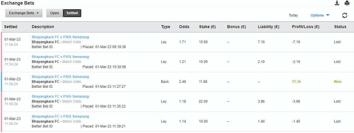 laying big favourites or underdogs-step 4-2